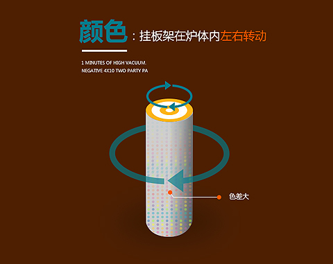 掛板架在爐體內左右轉動